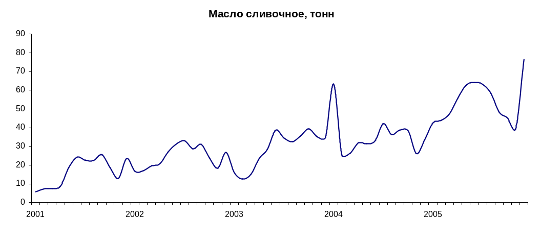 Методологические рекомендации по исчислению ИПП в странах СНГ_коррект_html_105d68d5e26d50a9.gif