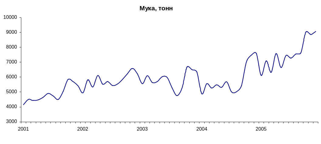 Методологические рекомендации по исчислению ИПП в странах СНГ_коррект_html_14ab64e736b5cac7.gif