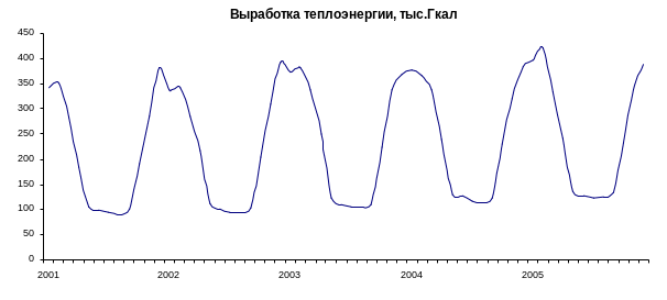 Методологические рекомендации по исчислению ИПП в странах СНГ_коррект_html_6bf9cf503e64df28.gif