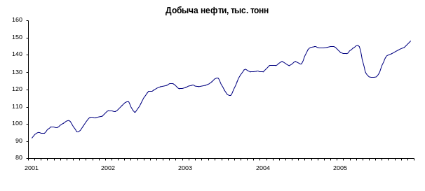 Методологические рекомендации по исчислению ИПП в странах СНГ_коррект_html_6f74a7852a10029.gif