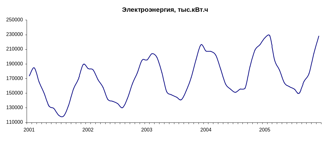 Методологические рекомендации по исчислению ИПП в странах СНГ_коррект_html_e8dbdf2f8076928.gif