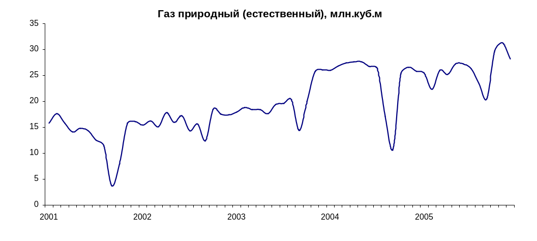 Методологические рекомендации по исчислению ИПП в странах СНГ_коррект_html_eda947871721e54.gif