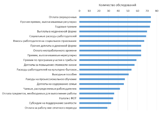 рекомендации по статистике оплаты труда (1)_html_163da022d1225754.png