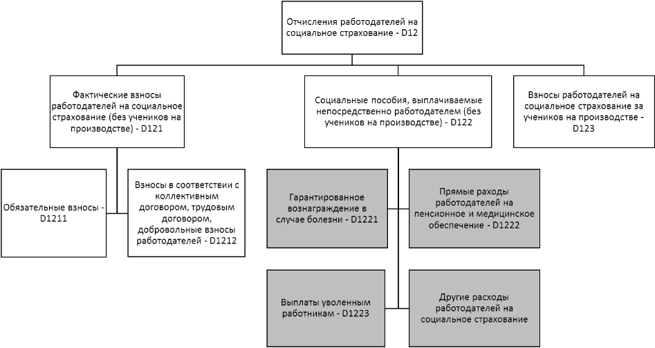 рекомендации по статистике оплаты труда (1)_html_51a01f2f42813f5b.png