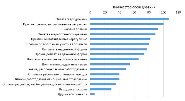 рекомендации по статистике оплаты труда (1)_html_8ea973cfb0f72463.png