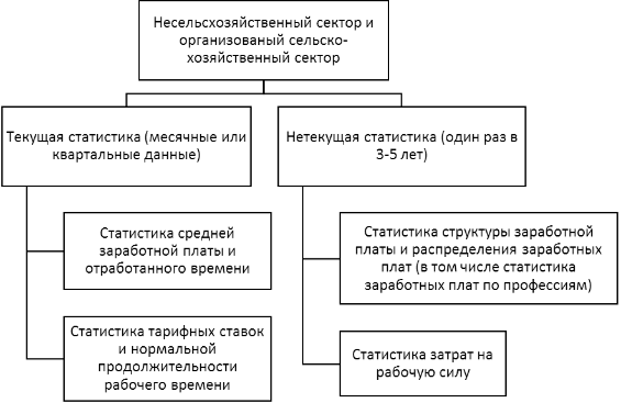 рекомендации по статистике оплаты труда (1)_html_8fd4a28e5fff31f2.png