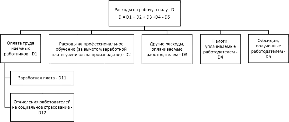 рекомендации по статистике оплаты труда (1)_html_9d098640588024c1.png