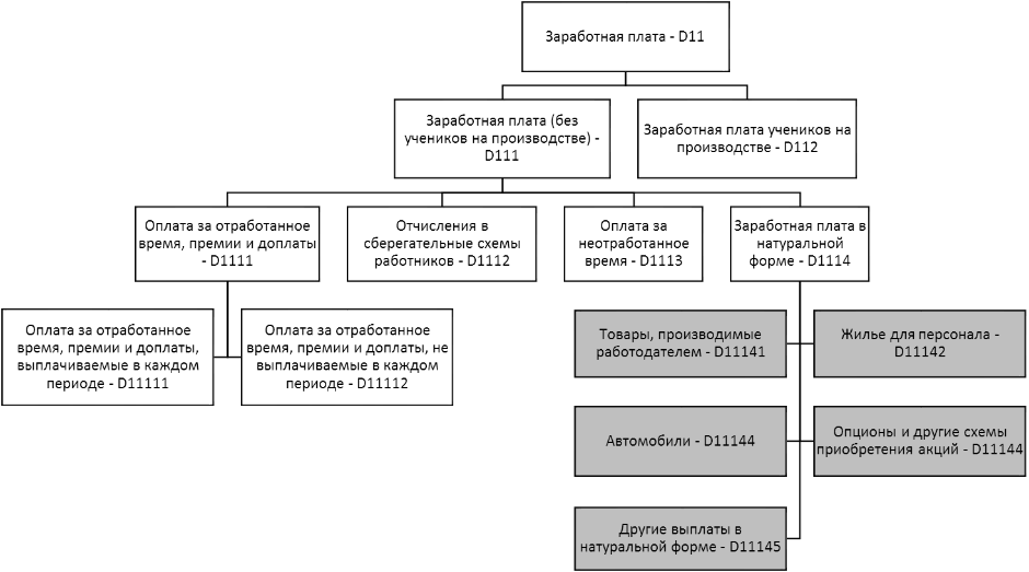 рекомендации по статистике оплаты труда (1)_html_c9aec22ece63ad54.png