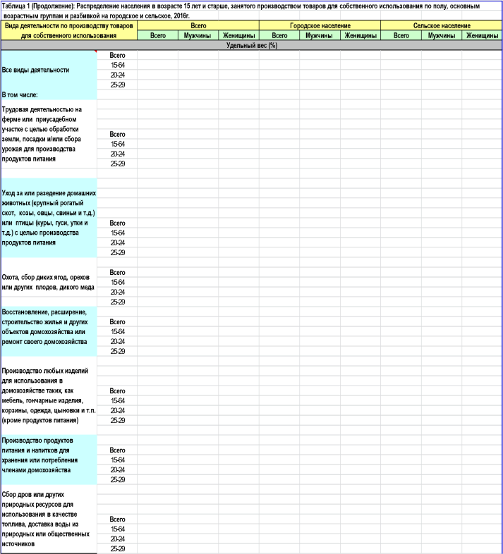 Инструментарии для модульных обследовании при проведении обследования рабочеи силы_html_ea5741280dbc9054.png