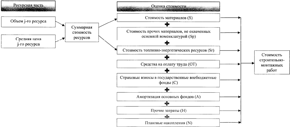 Официальная_статистическая_методология_исчисления_индексов_цен_на (2)_html_7491714bfbf9a2ef.png