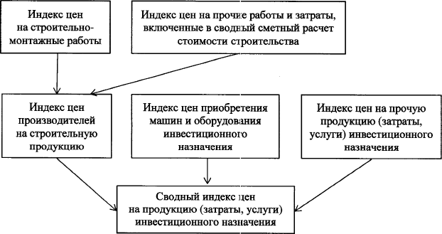Официальная_статистическая_методология_исчисления_индексов_цен_на (2)_html_d62b6d28a875604b.png