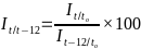 коррект_Методика_по_расчету_сводного_индекса_цен_производителеи (2)_html_86d3aafb89ca2d54.gif