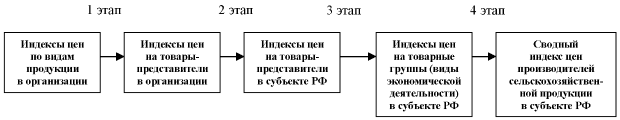 001коррект_Методологические_положения_по_наблюдению_за_ценами_производителеи_html_545d86eabbe6d8e7.png