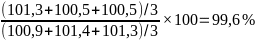 коррект_Официальная_статистическая_методология_по_расчету_ИЦП_ru_html_13ee4aad32652bdf.gif