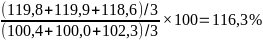 коррект_Официальная_статистическая_методология_по_расчету_ИЦП_ru_html_35ab2d93f506f8ab.gif