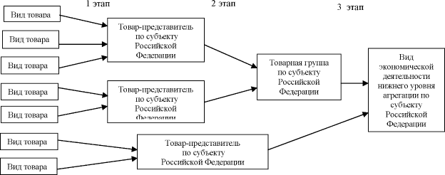 коррект_Официальная_статистическая_методология_по_расчету_ИЦП_ru_html_3eff7cbfc2bdaebd.png